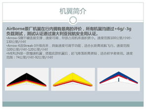 高飛藍(lán)天 澳大利亞airborne動力三角翼中國總代理航空器材案例分析